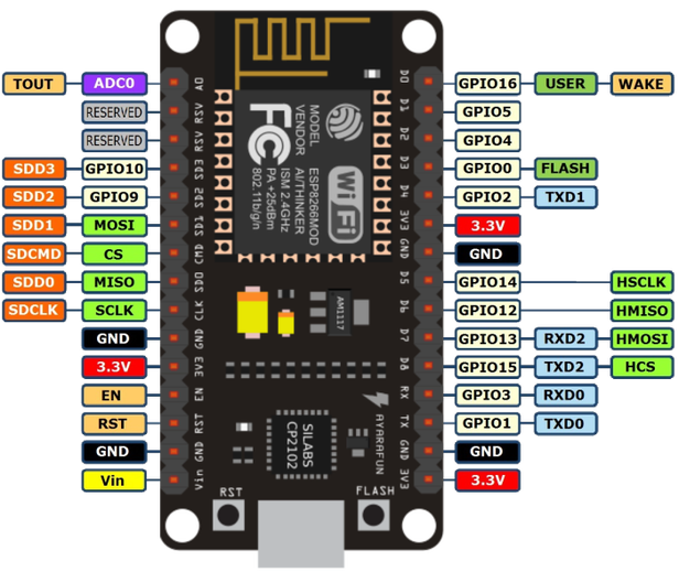Pinagem NodeMCU